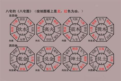 生氣方|八宅風水之四大吉方（詳解）